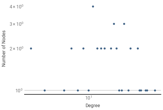 distribution